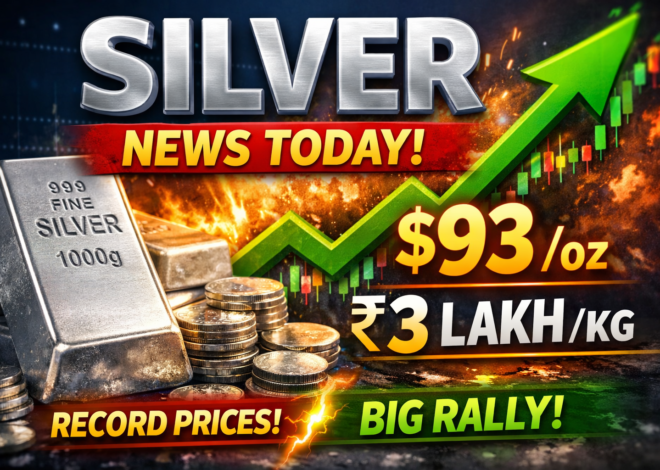 Silver Market Today & Price Action Analysis