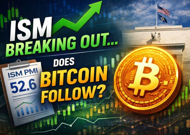 Institute for Supply Management breaking out — does Bitcoin follow?